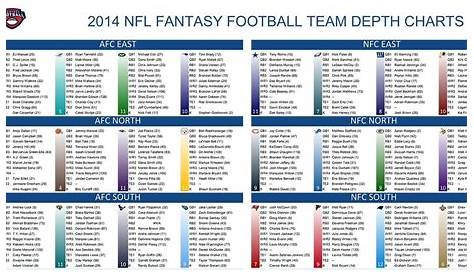 Draftkings Daily Football Cheat Sheet | Fantasy Rb | Fantasypros
