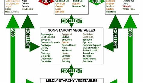 fruit pairing chart for digestion