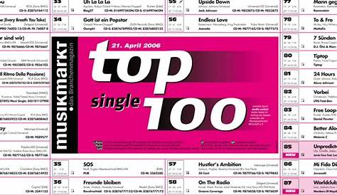 Top 100 Single Charts Deutschland 2014 – uniq-works.de