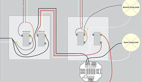 Lutron Cl Dimmer Wiring Diagram | Wiring Diagram