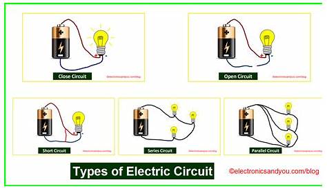 Types of Electric Circuit | Electric Circuit Definition, Examples, Symbols