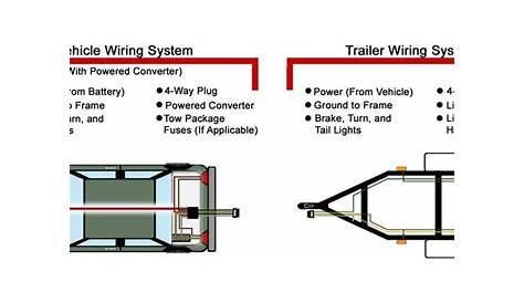 Wiring Trailer Lights To Vehicle - How To Wire Trailer Light Plug