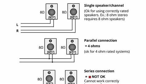 4 Ohm Speaker Wiring Diagram - Wiring Diagram