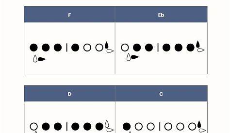 flute finger chart for beginners pdf