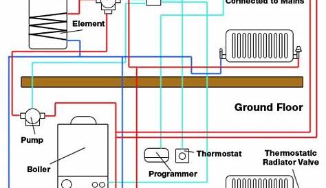 basic central heating system diagram