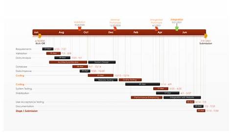 gantt chart to pert chart converter