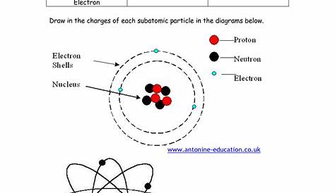 Atomic Basics Worksheet - A Comprehensive Guide To Understanding Atoms