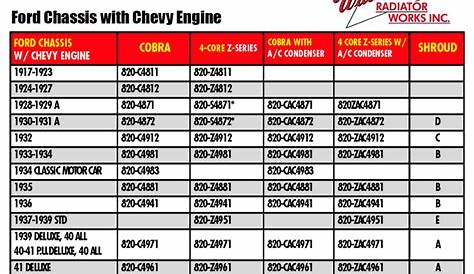 gm engine compatibility chart