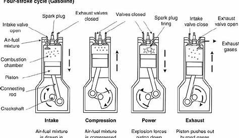 gasoline engine diagram