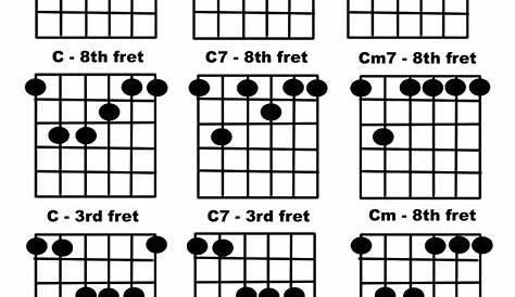 guitar c chord chart