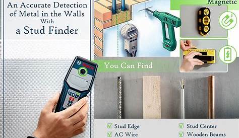 Our Guide on How to Choose A Stud Finder and How to Use It - Raw Milk