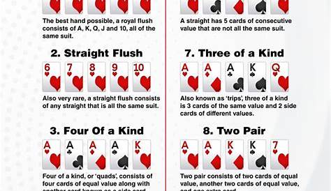 Poker Hand Rankings - Texas Hold'em Poker Hands - Upswing Poker