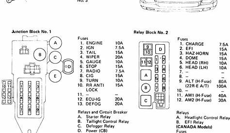 fuse box toyota 1991 pickup diagram