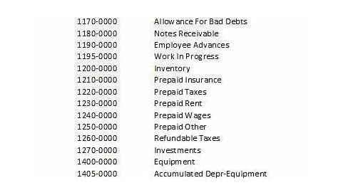 FREE 14+ Sample Chart of Accounts Templates in MS Word | Excel | PDF