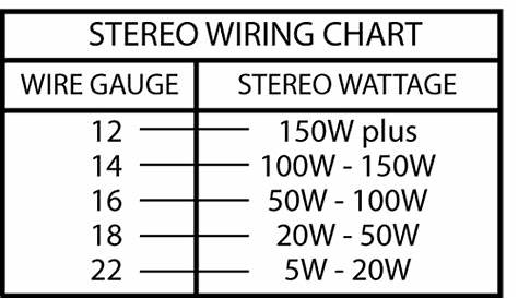 car stereo speaker wire color code