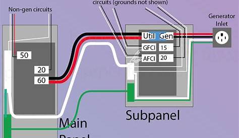 30 amp transfer switch wiring diagram