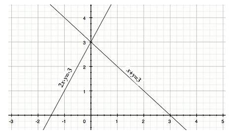 I Do Maths · Simultaneous Linear Equation Solver