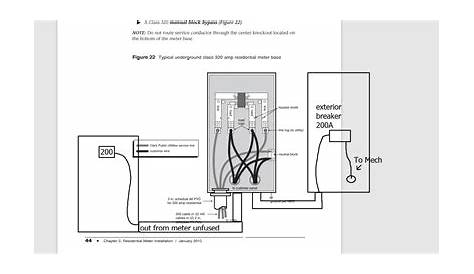 400 amp meter base wiring diagram