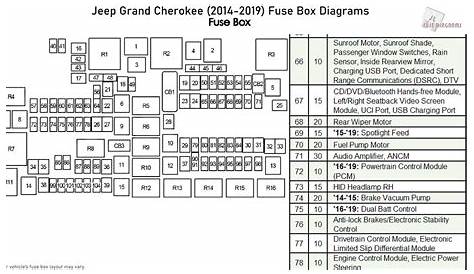 Fuse Box Location 2018 Jeep Grand Cherokee