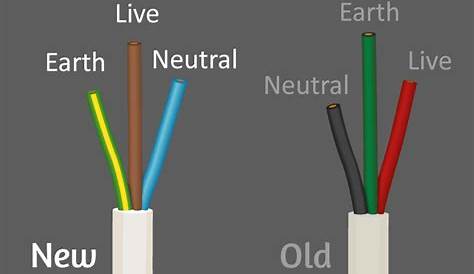 wiring an electric plug colors of wires