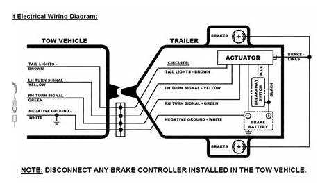 wiring diagram for electric brakes
