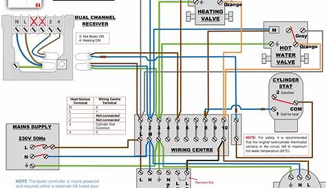 Carrier Infinity Thermostat Wiring Diagram - Free Wiring Diagram