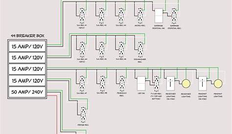 wiring diagram for kitchen appliances