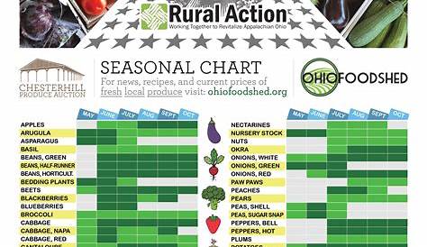 Oregon Seasonal Produce Chart