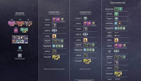 Power leveling guide Destiny 2: Season of Opulence Crown of Sorrow raid