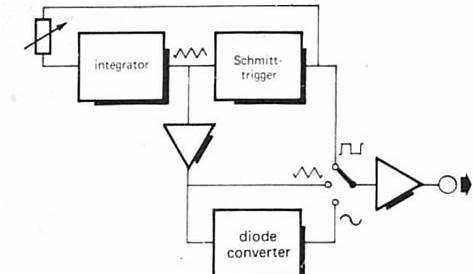 circuit diagram of function generator