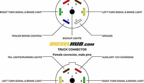 Trailer Connector Pigtail Replacement & General Trailer Wiring Guide