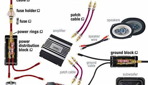 Rookie question.. how to run the wires? - Maxima Forums