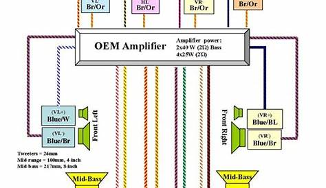 bmw logic 7 amp wiring diagram