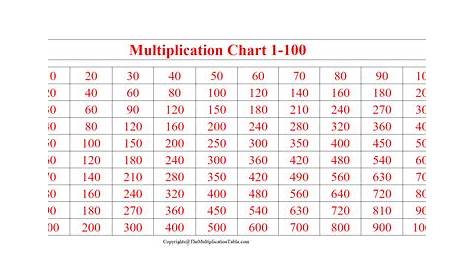 Multiplication Chart 1 To 100