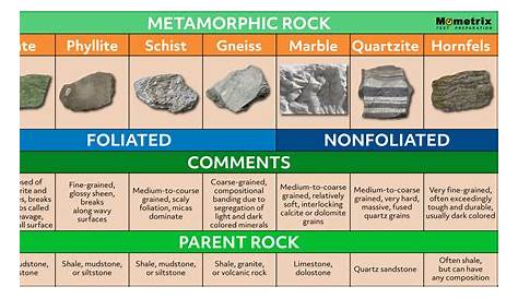 What is the Difference Between a Rock and a Mineral? (Video)