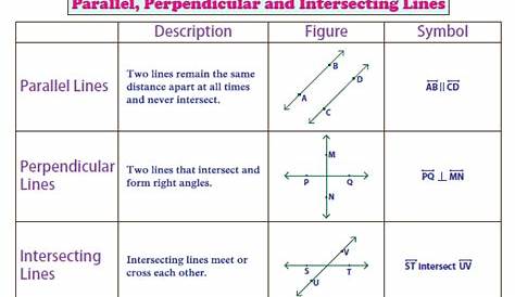 Writing Equations Of Parallel And Perpendicular Lines Worksheet