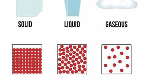 solids liquids and gases ks3 worksheet