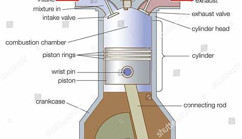 gas engine part diagram