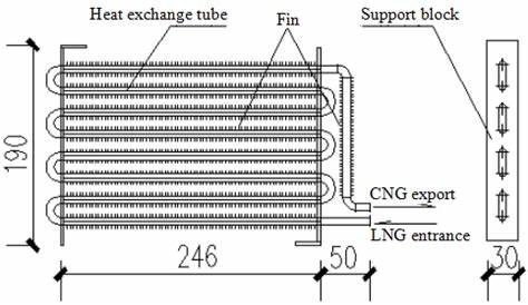 Heat exchanger schematic 3.7.2. Heat Exchanger Design. The heat