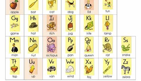 Fundations - Lessons - TES | Fundations, Alphabet chart printable