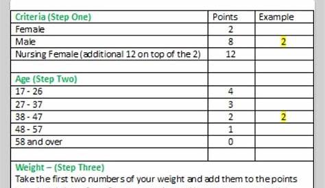 weight watchers point system chart