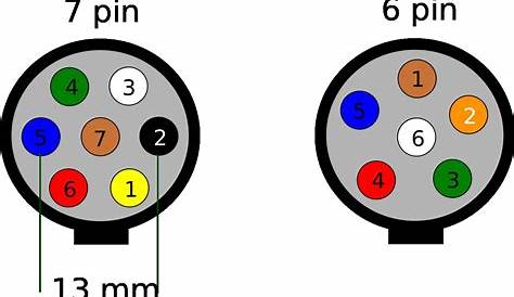 Trailer Wiring Diagram 7 Pin Round - Wiring Diagram