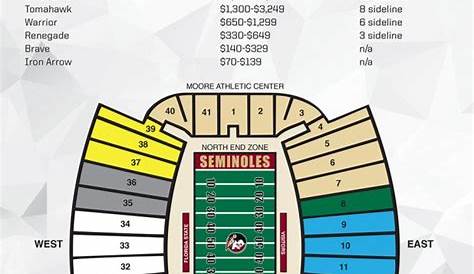 florida football stadium seating chart