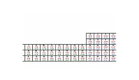 Periodic Table Orbitals Diagram - Periodic Table Timeline