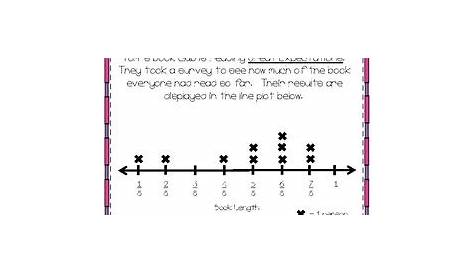 Line Plots with Fractions by 4th Grade Friends | TpT