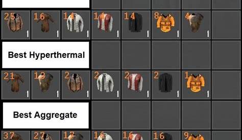 7 days to die steel armor schematic