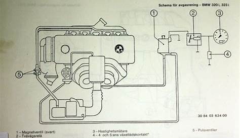 bmw e30 wiring diagram