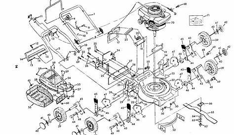 Sears Lawn Mower Repair Manual : SEARS CRAFTSMAN MANUAL LAWN MOWER