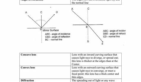 reflection refraction diffraction worksheets