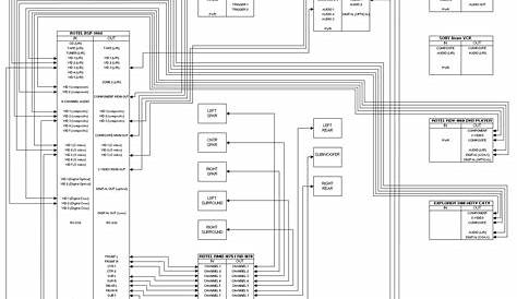 home entertainment system wiring